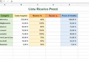 Come calcolare il costo del venduto con le rimanenze finali in Excel