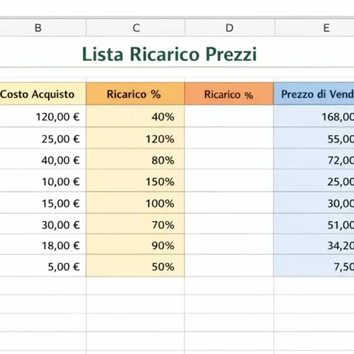 Come calcolare il costo del venduto con le rimanenze finali in Excel