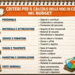 quali sono i criteri di calcolo delle voci di costo del budget