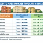 Qual è il reddito massimo per accedere alle case popolari?